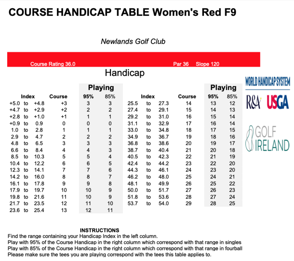 Course Slope Rating